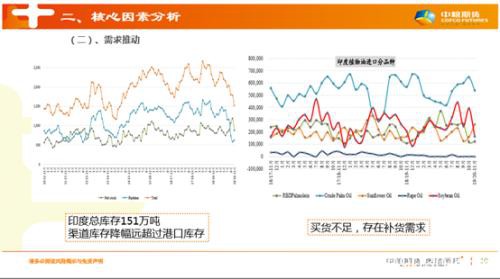 棕榈油维持看涨观点