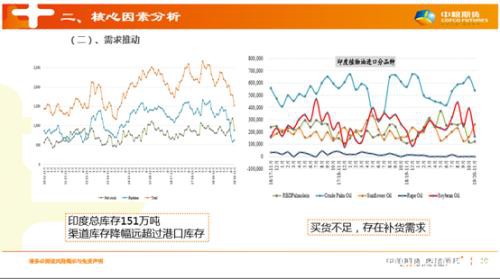 棕榈油维持看涨观点