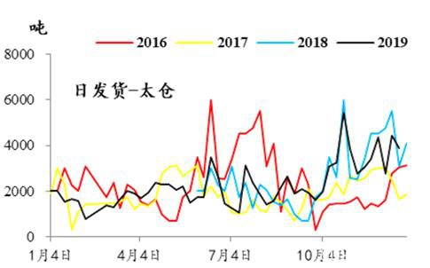 甲醇：山峰or山谷？