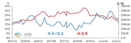 甲醇：山峰or山谷？