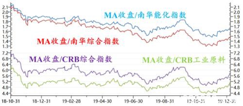 甲醇：山峰or山谷？