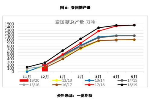 郑糖还能走多远？