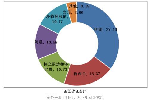 上涨告一段落 甲醇走势转弱