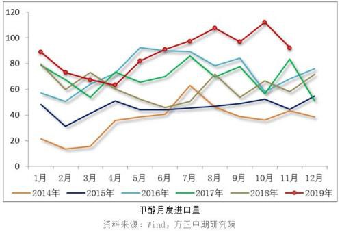 上涨告一段落 甲醇走势转弱