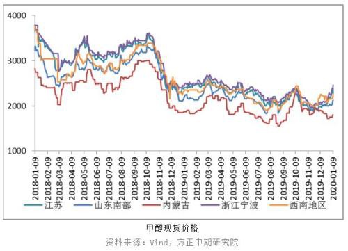 上涨告一段落 甲醇走势转弱