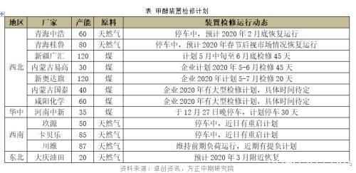 上涨告一段落 甲醇走势转弱