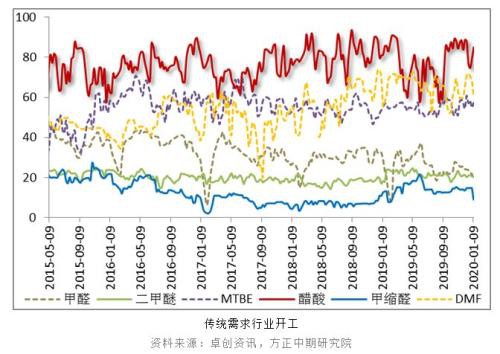 上涨告一段落 甲醇走势转弱