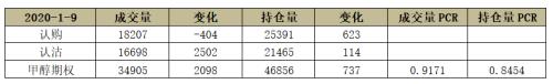 上涨告一段落 甲醇走势转弱