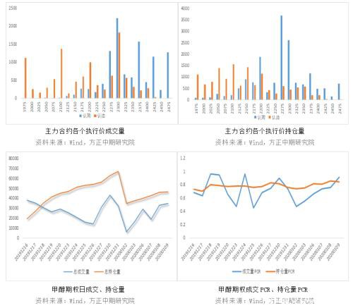 上涨告一段落 甲醇走势转弱