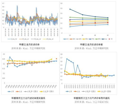 上涨告一段落 甲醇走势转弱