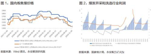 煤焦估值下移 供需逆转价格承压