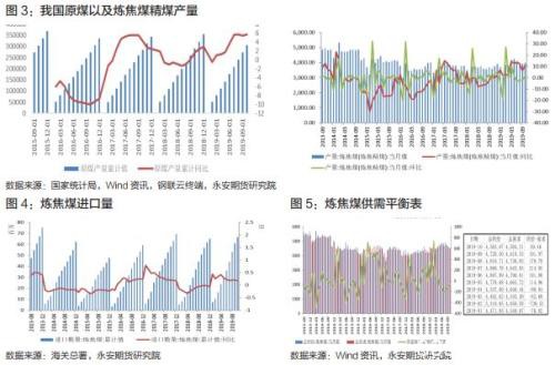 煤焦估值下移 供需逆转价格承压