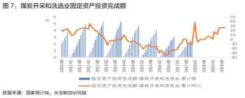 煤焦估值下移 供需逆转价格承压