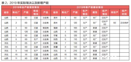 煤焦估值下移 供需逆转价格承压