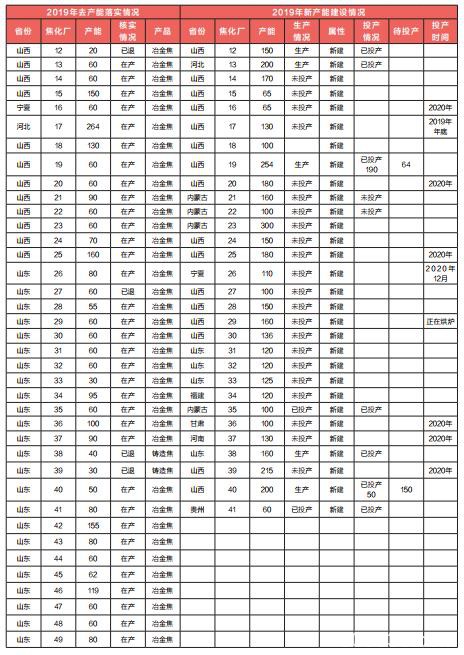 煤焦估值下移 供需逆转价格承压