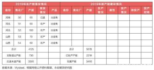 煤焦估值下移 供需逆转价格承压