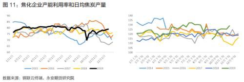 煤焦估值下移 供需逆转价格承压