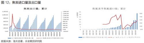 煤焦估值下移 供需逆转价格承压