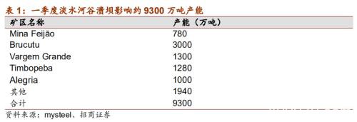 铁矿石2020年度策略报告：供给偏松 价格中枢下移