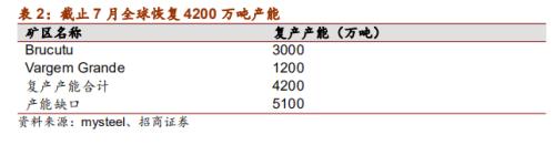 铁矿石2020年度策略报告：供给偏松 价格中枢下移