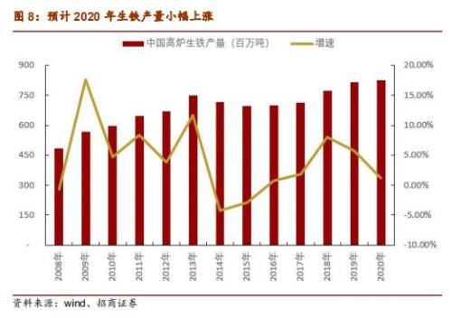 铁矿石2020年度策略报告：供给偏松 价格中枢下移