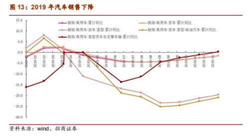 铁矿石2020年度策略报告：供给偏松 价格中枢下移