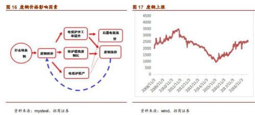 铁矿石2020年度策略报告：供给偏松 价格中枢下移