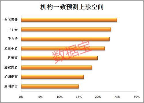 “淘宝一姐”引爆万亿板块  两匹黑马杀出重围