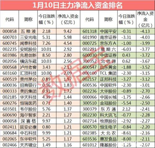 惊人一幕！百亿资金大出逃 万亿白马被抛弃