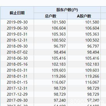 狂砸14亿 马化腾突然"抄底"这只股！李彦宏杀入A股四天三涨停