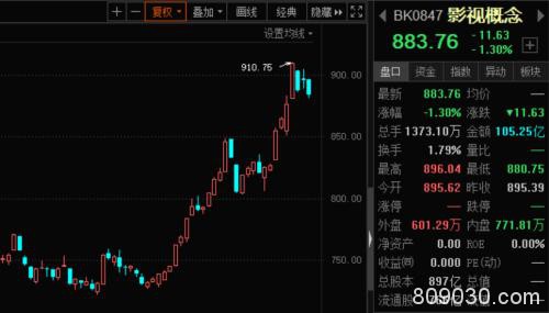 喊了两年的影视股春天真来了！春节档谁会成为爆款？