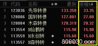 一把火跨年燃烧赚欢了！下周还有3个“躺赚”机会 实战攻略在此！