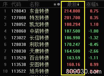 一把火跨年燃烧赚欢了！下周还有3个“躺赚”机会 实战攻略在此！