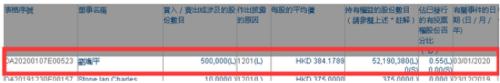 马化腾要放大招！腾讯两天大涨1500亿 A股小伙伴也跟着嗨翻天