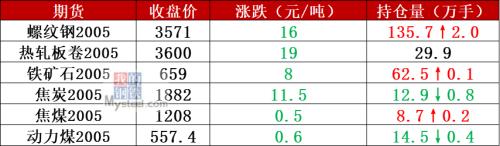 注意：年前钢厂多停产 春节前钢价这样走