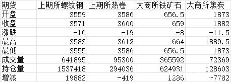 年前钢市将进入“有价无市”状态