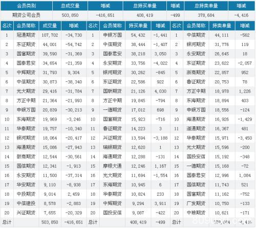 年前钢市将进入“有价无市”状态