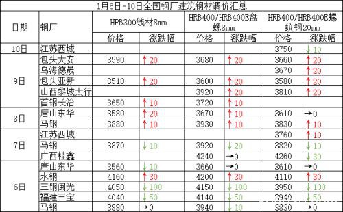 年前钢市将进入“有价无市”状态