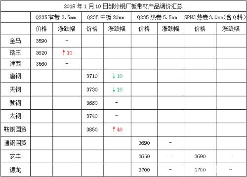 年前钢市将进入“有价无市”状态