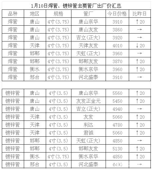 年前钢市将进入“有价无市”状态