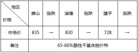 年前钢市将进入“有价无市”状态