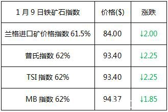 年前钢市将进入“有价无市”状态