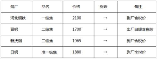 年前钢市将进入“有价无市”状态