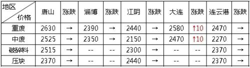 年前钢市将进入“有价无市”状态