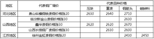 年前钢市将进入“有价无市”状态