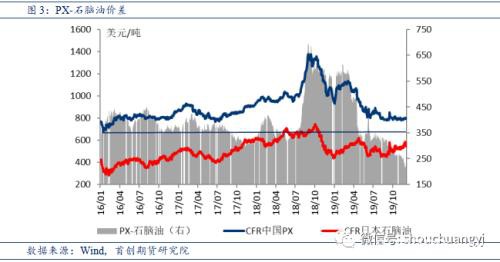 PTA再迎扩产高峰 供需压力趋增