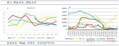 PTA再迎扩产高峰 供需压力趋增