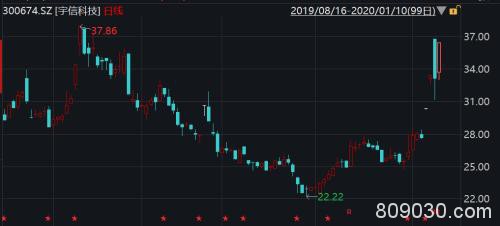 BAT到A股“选秀”瞄准计算机行业 下一个绣球会抛给谁？