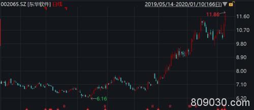 BAT到A股“选秀”瞄准计算机行业 下一个绣球会抛给谁？