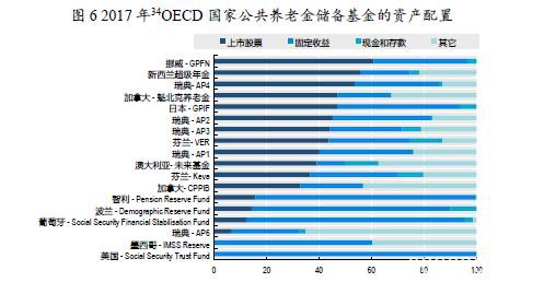 养老金入市空间还有多大？持股仅占股市总市值10% 险企巨头提出五大建议